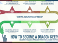 1711829656.randomvangloboii_how_to_become_a_dragon_keeper.png